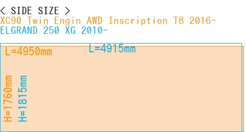 #XC90 Twin Engin AWD Inscription T8 2016- + ELGRAND 250 XG 2010-